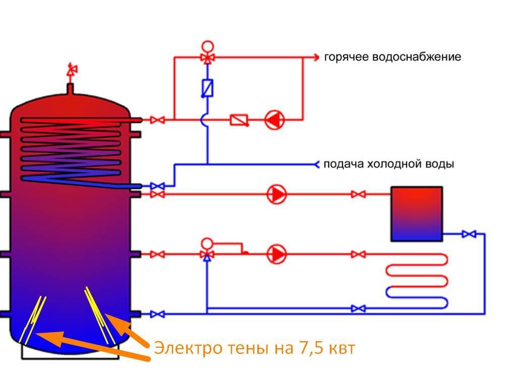 Схема работы Теплоаккумулятора от электричества 